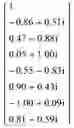 Fig. 78 - Method of determining a weight of a digital beamforming in a wireless communication system and apparatus therefor