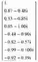 Fig. 80 - Method of determining a weight of a digital beamforming in a wireless communication system and apparatus therefor