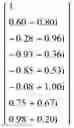 Fig. 82 - Method of determining a weight of a digital beamforming in a wireless communication system and apparatus therefor