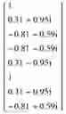 Fig. 83 - Method of determining a weight of a digital beamforming in a wireless communication system and apparatus therefor