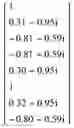 Fig. 84 - Method of determining a weight of a digital beamforming in a wireless communication system and apparatus therefor