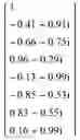 Fig. 85 - Method of determining a weight of a digital beamforming in a wireless communication system and apparatus therefor