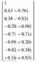 Fig. 87 - Method of determining a weight of a digital beamforming in a wireless communication system and apparatus therefor