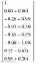 Fig. 90 - Method of determining a weight of a digital beamforming in a wireless communication system and apparatus therefor