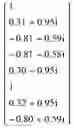 Fig. 92 - Method of determining a weight of a digital beamforming in a wireless communication system and apparatus therefor