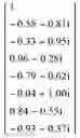 Fig. 97 - Method of determining a weight of a digital beamforming in a wireless communication system and apparatus therefor