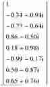 Fig. 99 - Method of determining a weight of a digital beamforming in a wireless communication system and apparatus therefor