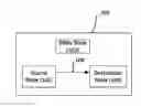 Fig. 01 - System and method for robust relay communication