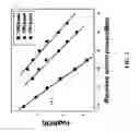 Fig. 08 - Photonic vector signal generation without precoding
