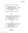 Fig. 09 - Touch screen interface and infrared communication system integrated into a battery