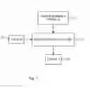 Fig. 07 - Methods and apparatus employing FEC codes with permanent inactivation of symbols for encoding and decoding processes