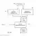 Fig. 13 - Methods and apparatus employing FEC codes with permanent inactivation of symbols for encoding and decoding processes