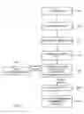 Fig. 18 - Methods and apparatus employing FEC codes with permanent inactivation of symbols for encoding and decoding processes