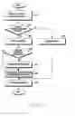 Fig. 15 - Apparatus and method for controlling receiving data