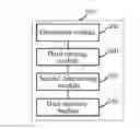 Fig. 01 - Data retransmission method, data recovery method, and apparatuses thereof