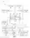 Fig. 15 - Instructions and logic to provide SIMD SM4 cryptographic block cipher functionality