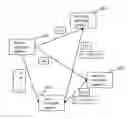 Fig. 01 - Privacy-preserving attribute-based credentials