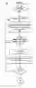 Fig. 01 - Method, Apparatus, And System For Establishing A Dedicated Communcation