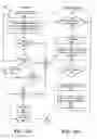 Fig. 10 - Method, Apparatus, And System For Establishing A Dedicated Communcation