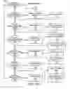 Fig. 19 - Method, Apparatus, And System For Establishing A Dedicated Communcation
