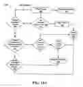 Fig. 22 - Method, Apparatus, And System For Establishing A Dedicated Communcation