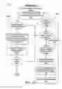 Fig. 25 - Method, Apparatus, And System For Establishing A Dedicated Communcation