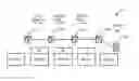 Fig. 01 - Multicast systems and methods for segment routing