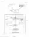 Fig. 03 - Delegation or revocation of trigger execution in an automated environment