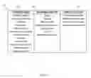 Fig. 04 - Delegation or revocation of trigger execution in an automated environment
