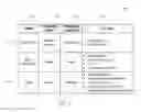 Fig. 05 - Delegation or revocation of trigger execution in an automated environment