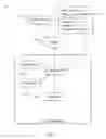 Fig. 06 - Delegation or revocation of trigger execution in an automated environment