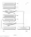 Fig. 07 - Delegation or revocation of trigger execution in an automated environment