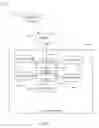 Fig. 10 - Delegation or revocation of trigger execution in an automated environment
