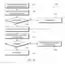 Fig. 11 - Delegation or revocation of trigger execution in an automated environment