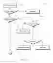 Fig. 12 - Delegation or revocation of trigger execution in an automated environment