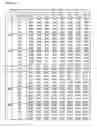 Fig. 42 - Apparatus and method for sending and receiving broadcast signals