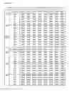 Fig. 43 - Apparatus and method for sending and receiving broadcast signals