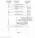 Fig. 06 - Method and device for processing communication path