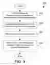 Fig. 08 - Restoration of consistent regions within a streaming environment