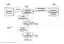 Fig. 06 - Systems and methods for managed services provisioning using service-specific provisioning data instances