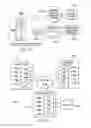 Fig. 10 - Systems and methods for managed services provisioning using service-specific provisioning data instances