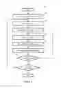 Fig. 05 - Binding Policies to Computing Resources