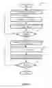Fig. 10 - Binding Policies to Computing Resources