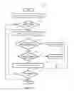 Fig. 22 - Binding Policies to Computing Resources