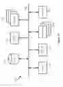 Fig. 30 - Binding Policies to Computing Resources