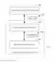 Fig. 01 - Scalable policy deployment architecture in a communication network