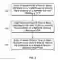Fig. 06 - Discovering network nodes