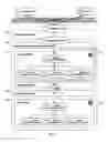 Fig. 06 - Fast provisioning service for cloud computing