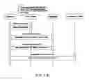 Fig. 10 - Fast provisioning service for cloud computing