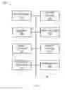 Fig. 08 - Remote fault tolerance for managing alternative networks for high quality of service communications